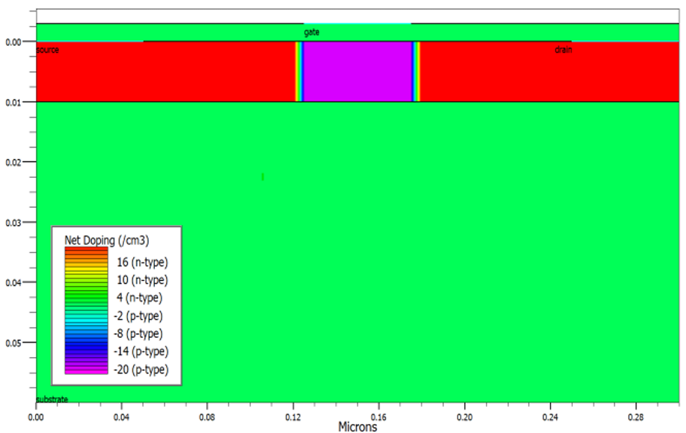 Designed Logic Gates AOI21 adn OAI21 using static Cmos Logic with layout