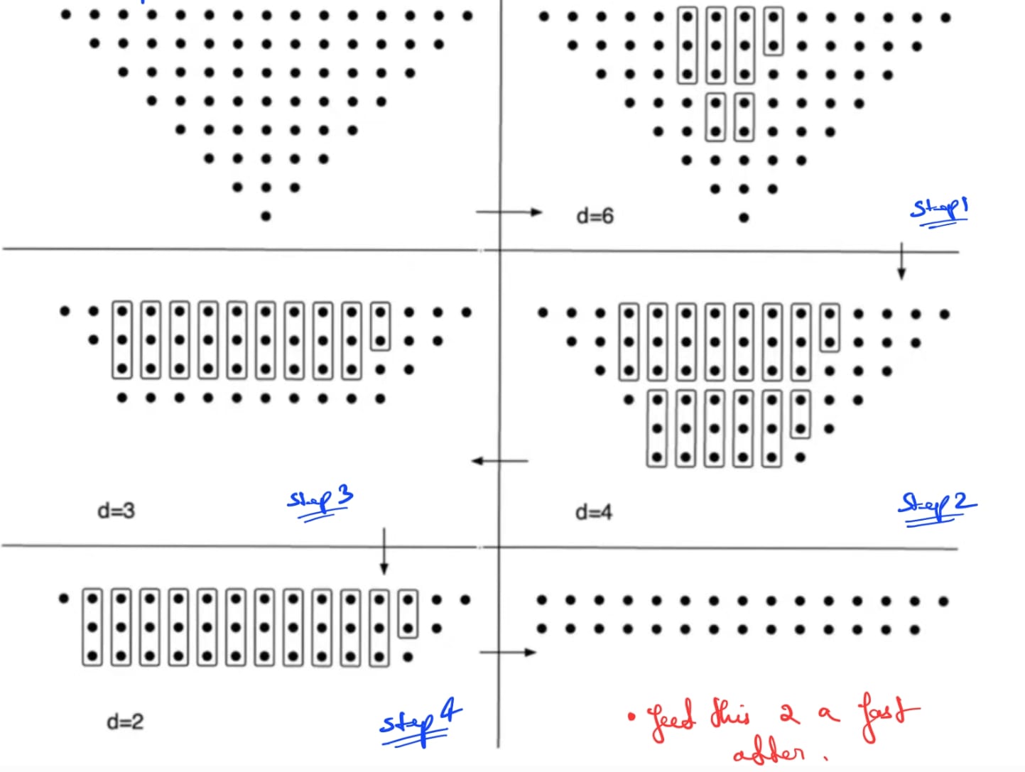 Designed Logic Gates AOI21 adn OAI21 using static Cmos Logic with layout